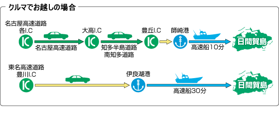 車での日間賀島への経路図