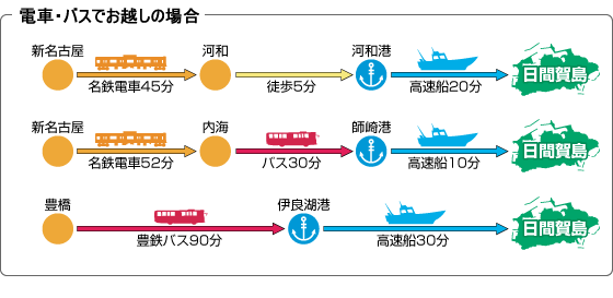 電車での日間賀島への経路図
